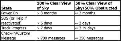 chart