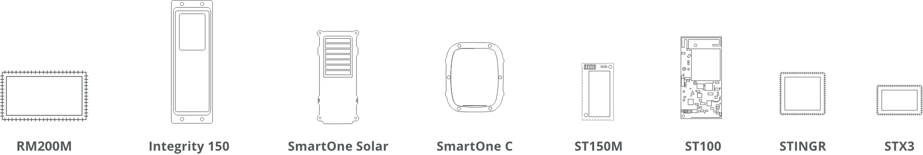 Commercial IoT Product Line